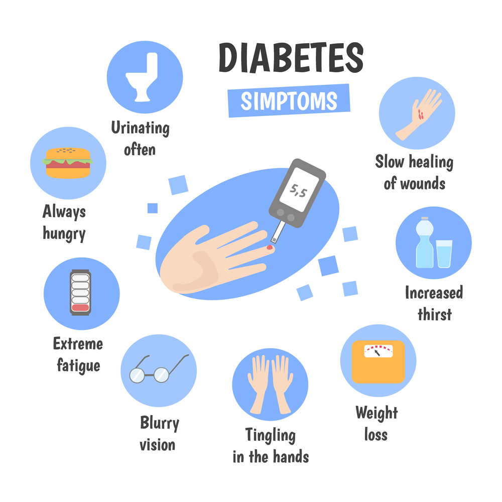 type 1 diabetes symptoms